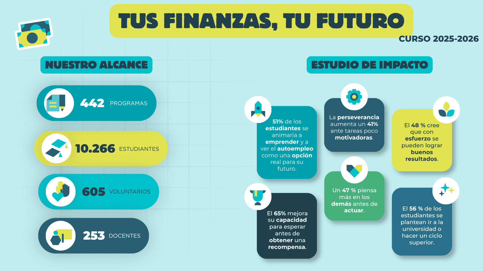 Tus Finanzas, Tu Futuro: aprender a tomar decisiones antes de necesitarlas