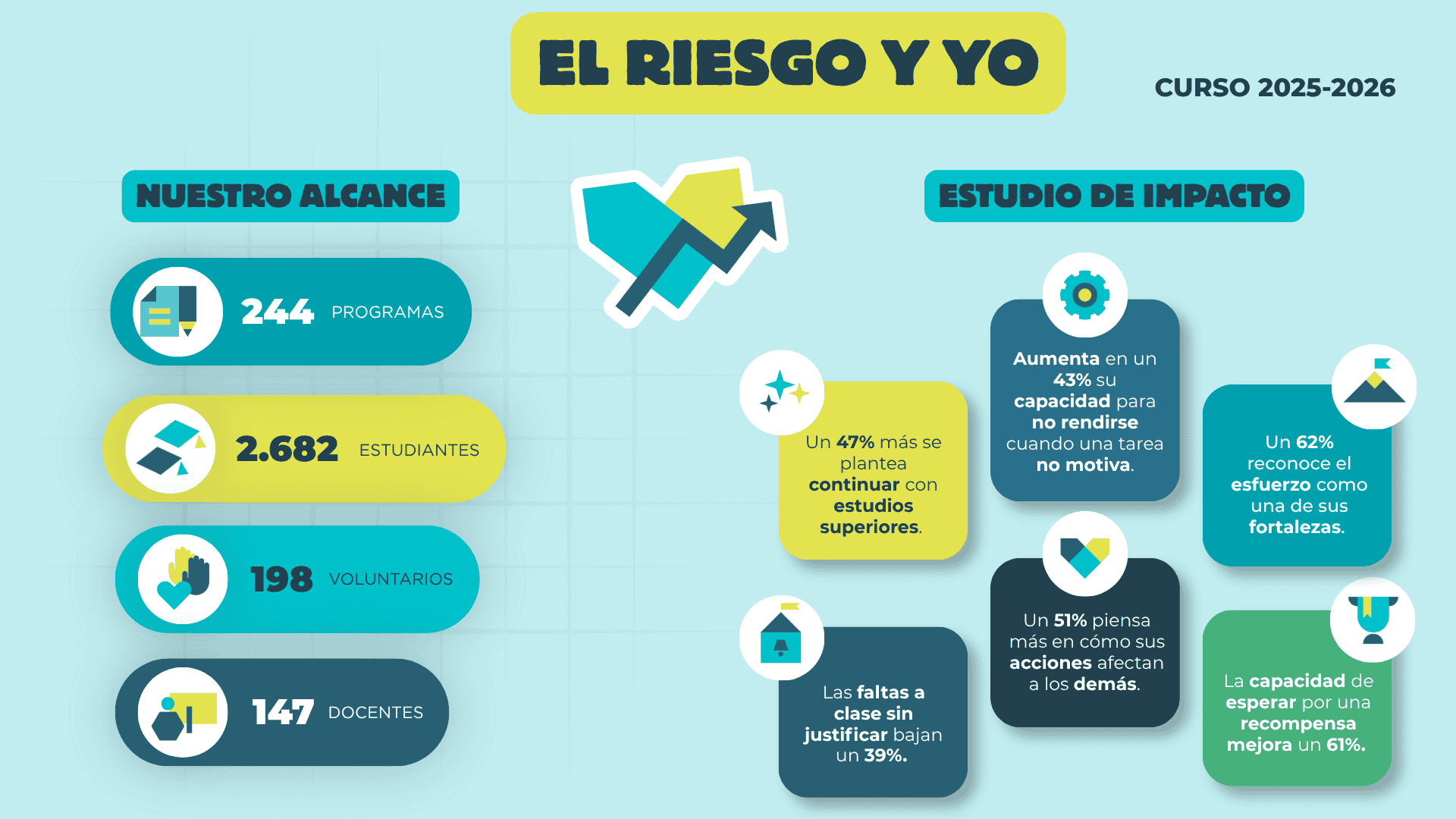 El Riesgo y Yo: comprender el riesgo para tomar mejores decisiones