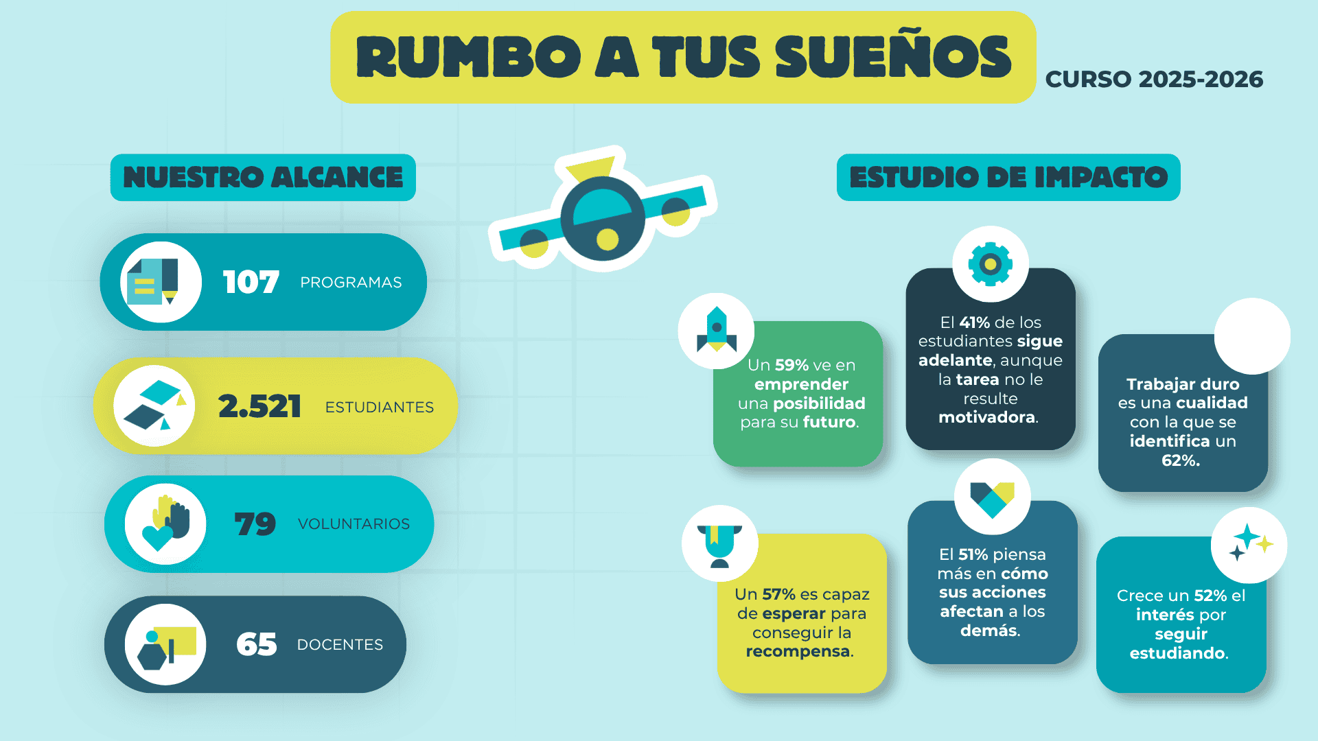 Rumbo a tus Sueños: por qué aprender a ahorrar es aprender a planificar el futuro