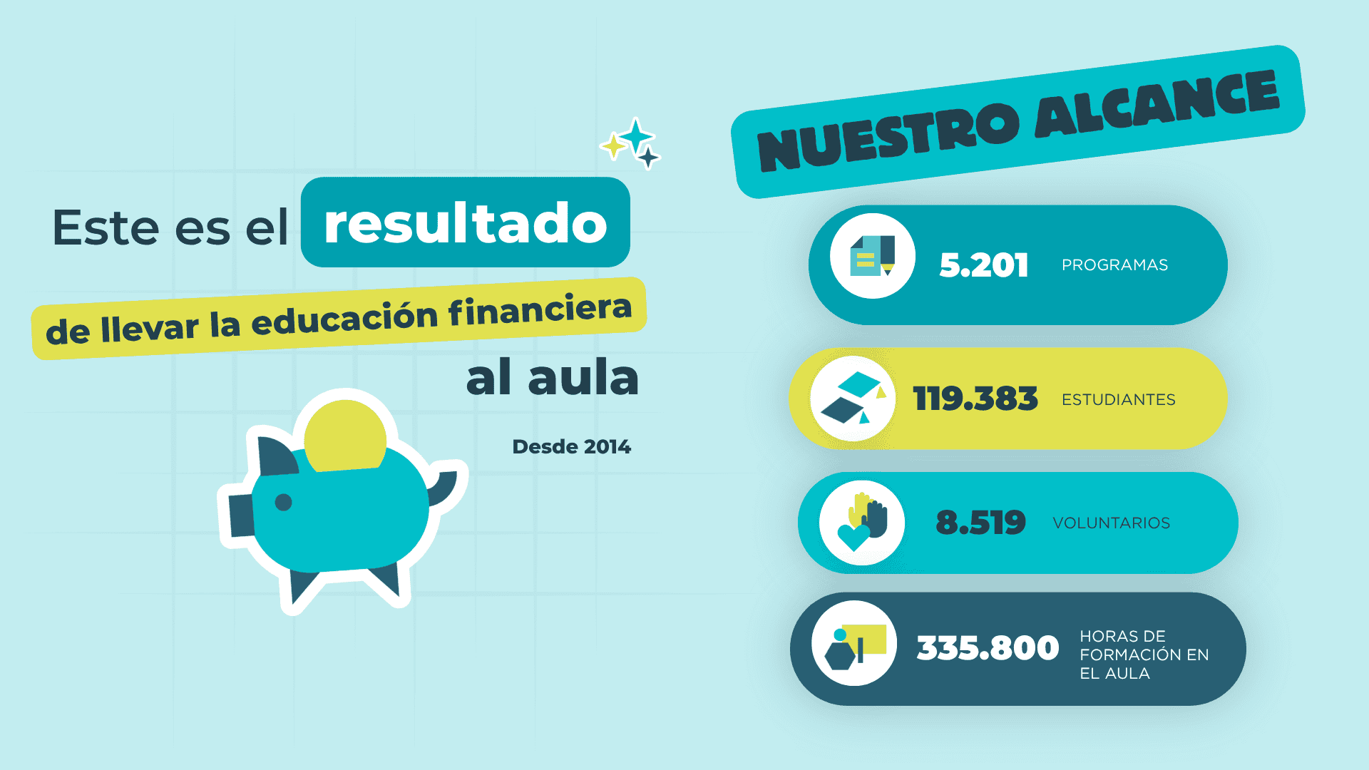 Uno de cada siete jóvenes no tiene las competencias financieras básicas para gestionar su futuro